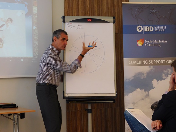 Kursy coachingu w IBD Business School