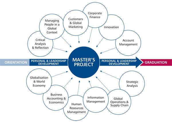 Executive MBA - program