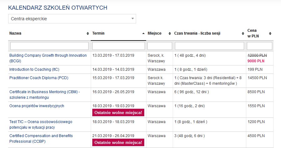 szkolenia otwarte w ibd