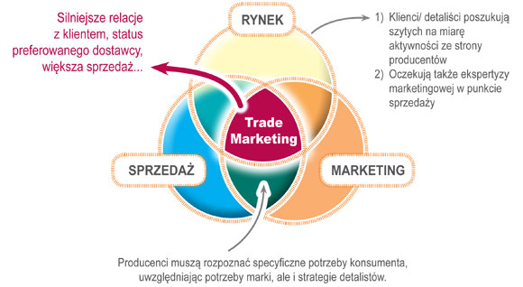4_3_trade-marketing (1)