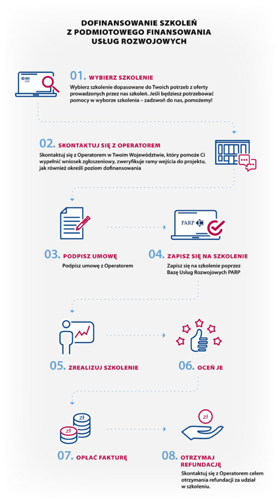 Dofinansowanie_parp_ibd-568x1024 (1)