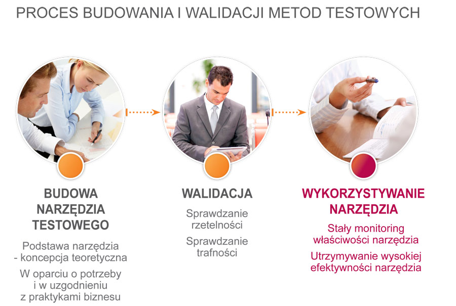PROCES-BUDOWANIA-I-WALIDACJI-METOD-TESTOWYCH