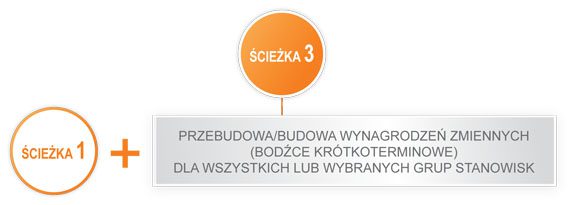 Wynagrodzenie-Pakietowe-sciezka-3