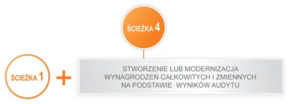Wynagrodzenie-Pakietowe-sciezka-4