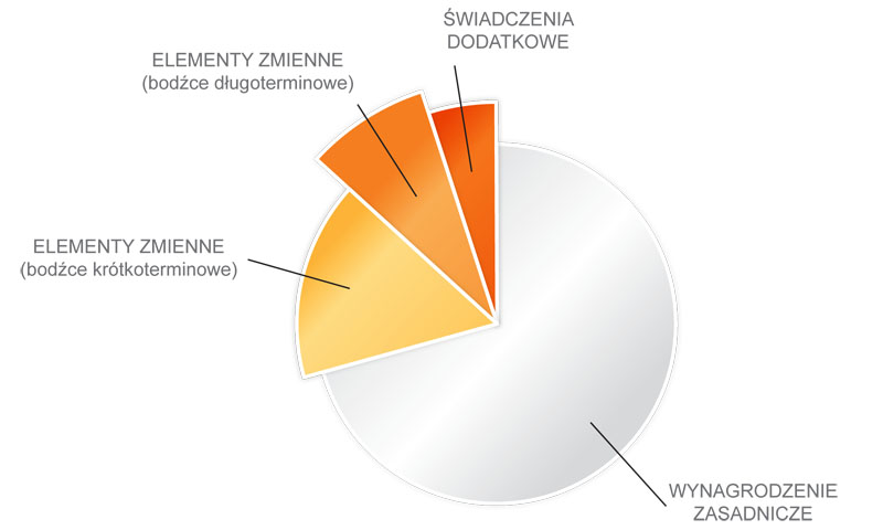 schemat-Wynagrodzenie-Pakietowe