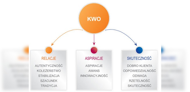 schemat-badanie-kultury_1_