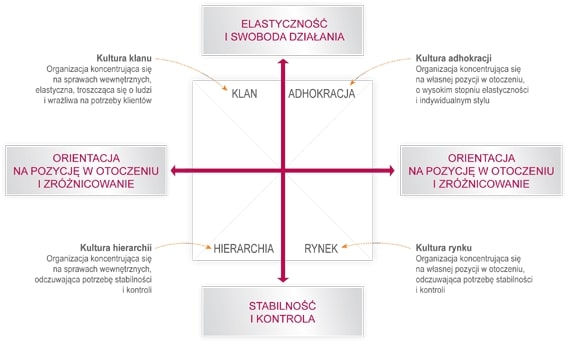 schemat-badanie-kultury_2