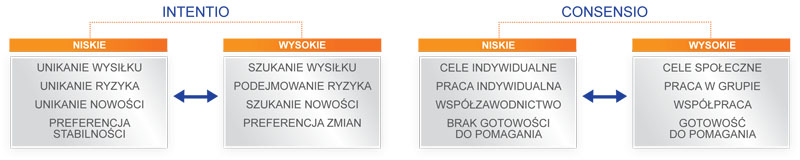 schemat-intentio-contentio