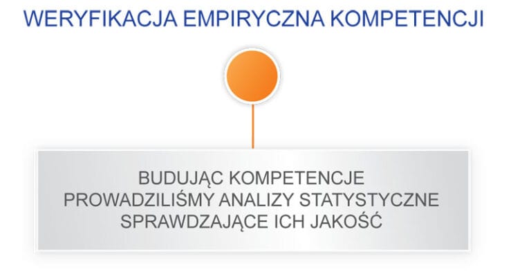 schemat-model-kompetencji2-pop-768x393