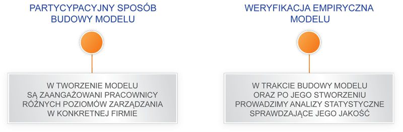 modele kompetencyjne
