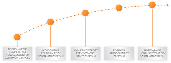 schemat-team-coaching3
