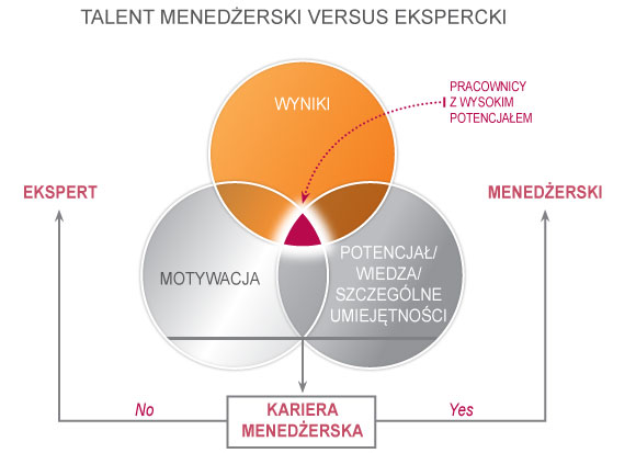 talent-menedzerski