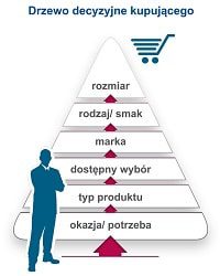 4_2_zarzadzanie-kategoria_200