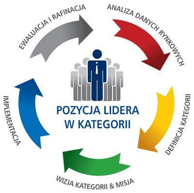 POZYCJA-LIDERA-W-KATEGORII-1_400