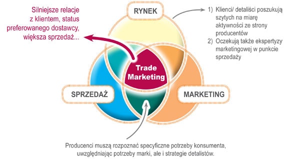 trade-marketing
