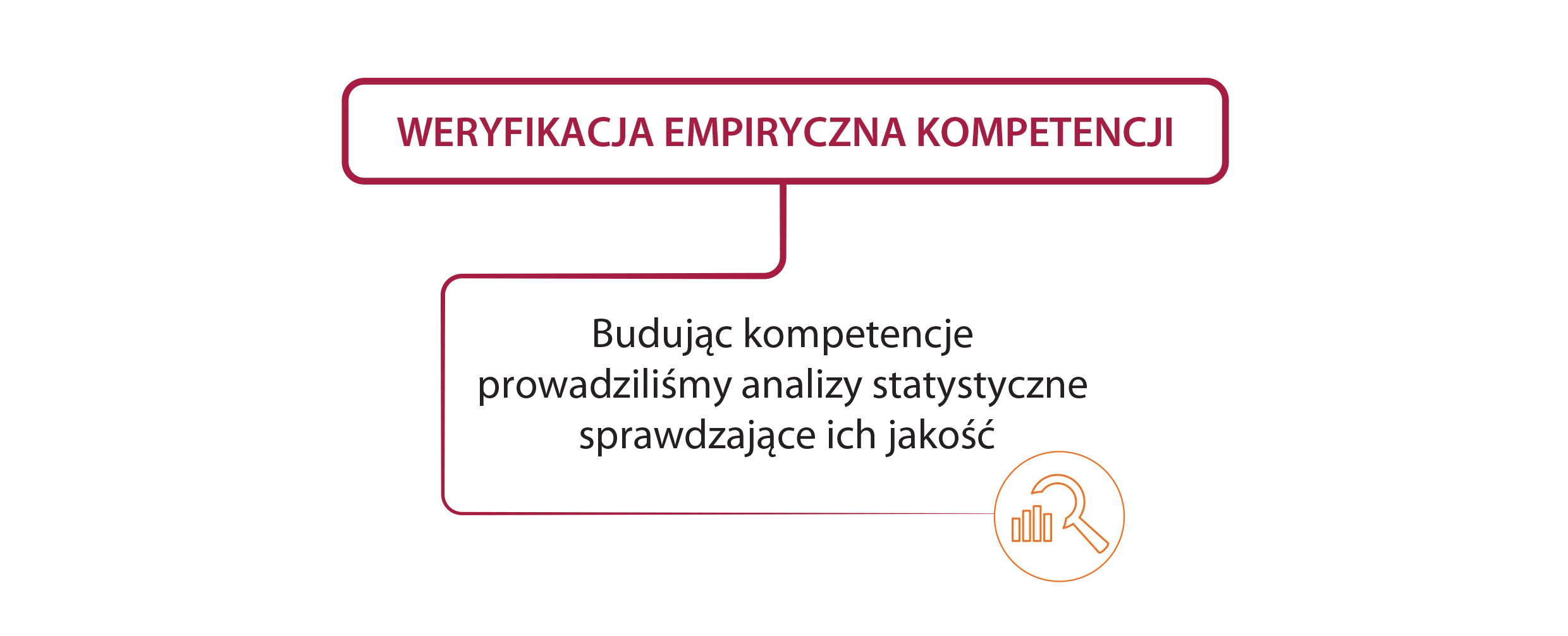 kompetencje pracownika