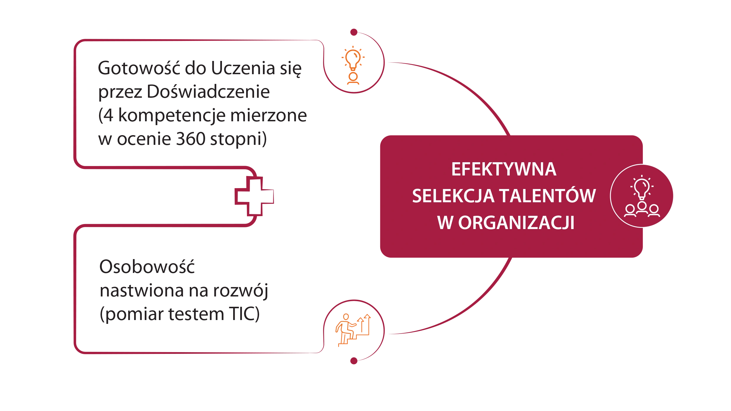 talent explorer