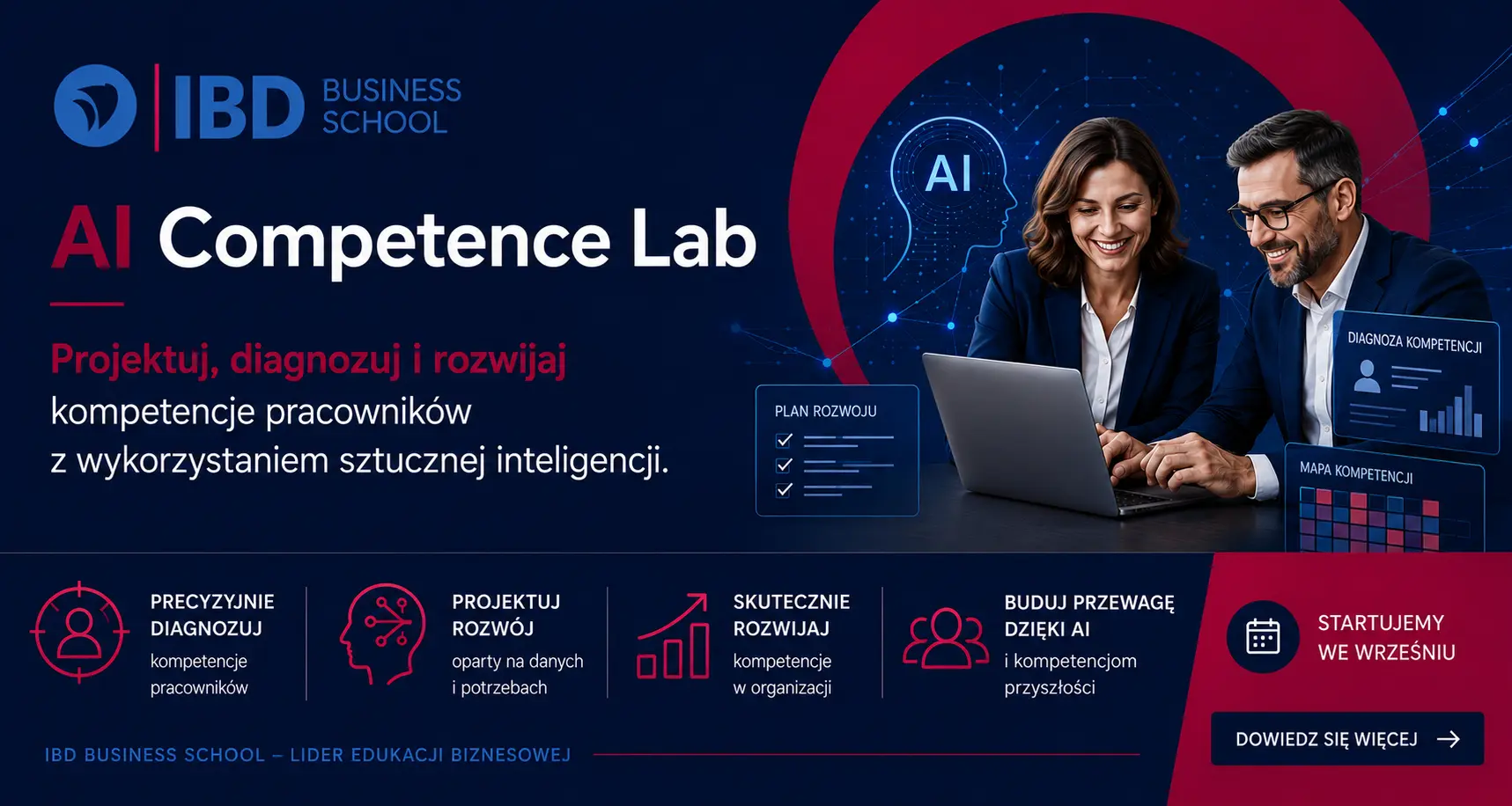 AI w HR
